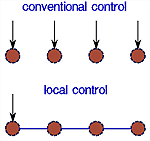 EPJD - Speedier Quantum Logic